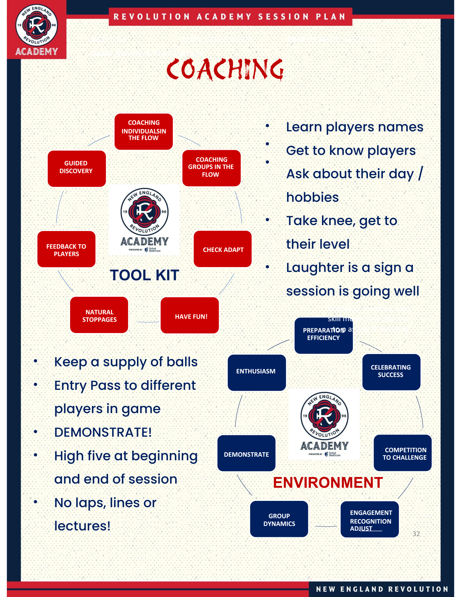 Revs Academy Session Plan